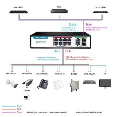 OEM ODM poe switch gigabit 8-poe port 1000M,2 port 1000M RJ45 ,2-port 1000M SFP for NVR ISP FTTH CCTV IP camera